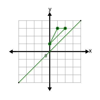 An svg image showing a possible answer to this math problem