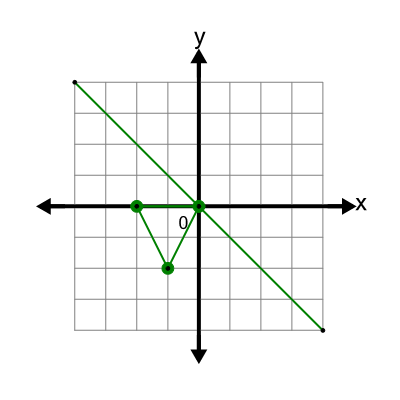 An svg image showing a possible answer to this math problem