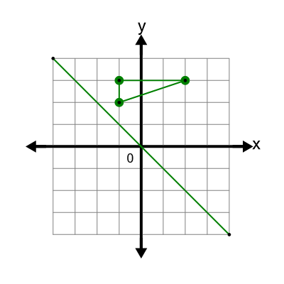 An svg image showing a possible answer to this math problem