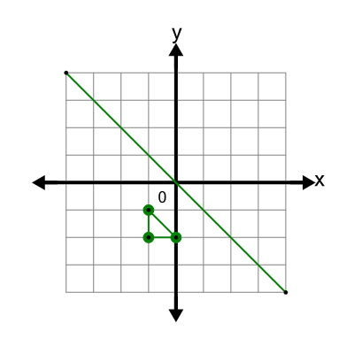 An svg image showing a possible answer to this math problem
