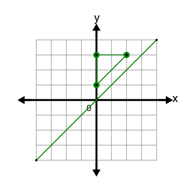 An svg image showing a possible answer to this math problem