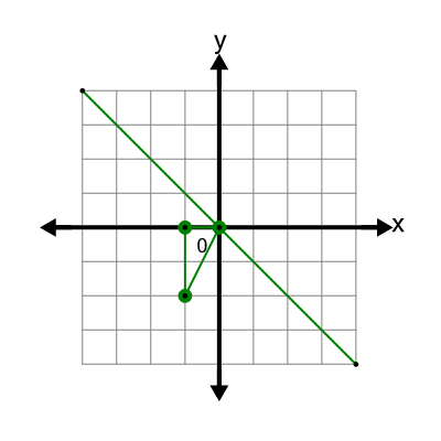 An svg image showing a possible answer to this math problem