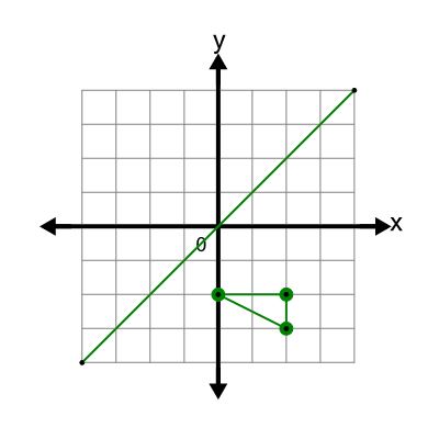 An svg image showing a possible answer to this math problem