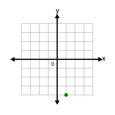 An svg image showing a math problem