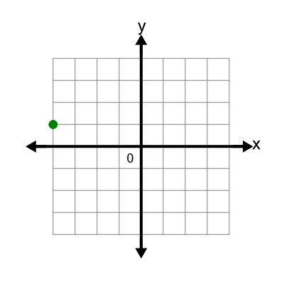 An svg image showing a math problem