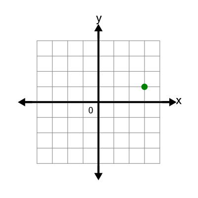 An svg image showing a math problem