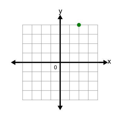 An svg image showing a math problem