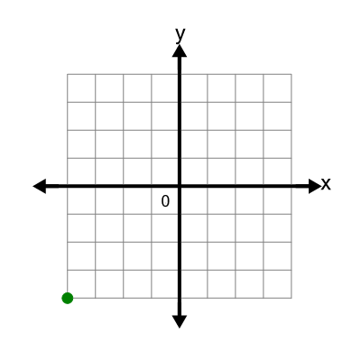 An svg image showing a math problem
