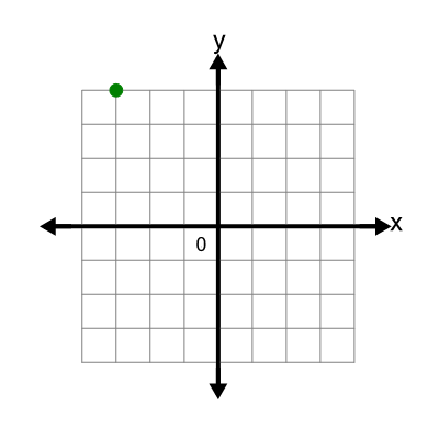 An svg image showing a math problem