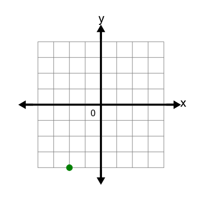 An svg image showing a math problem