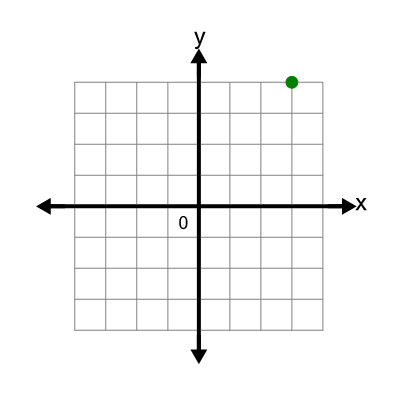 An svg image showing a math problem