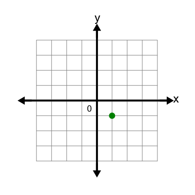 An svg image showing a math problem