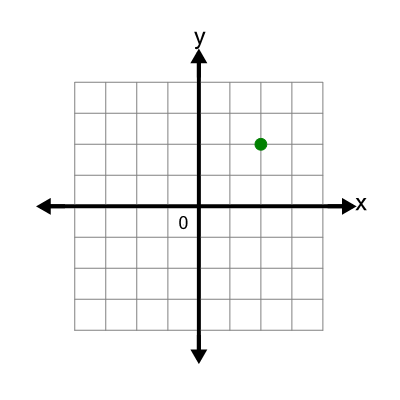 An svg image showing a math problem