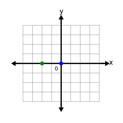 An svg image showing a math problem