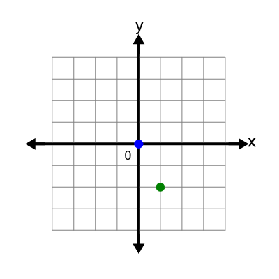 An svg image showing a math problem