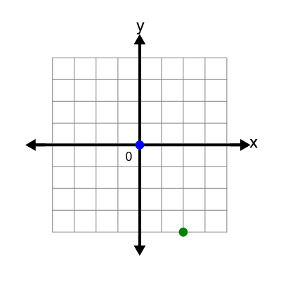 An svg image showing a math problem