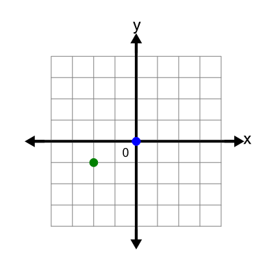 An svg image showing a math problem