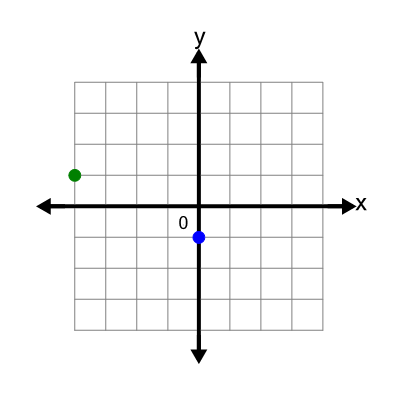 An svg image showing a math problem