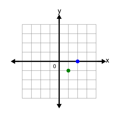 An svg image showing a math problem