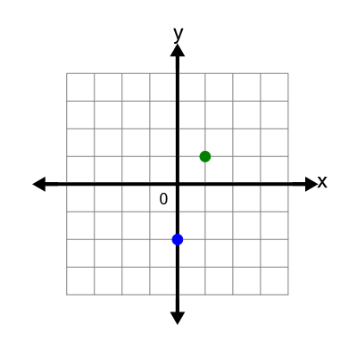 An svg image showing a math problem