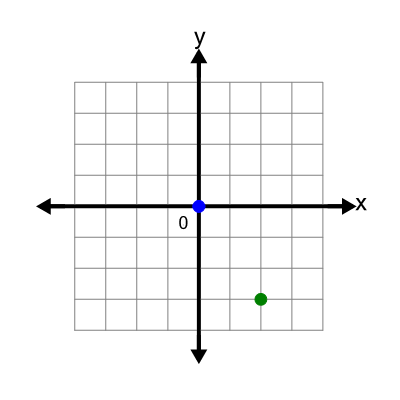 An svg image showing a math problem