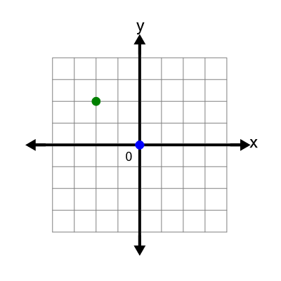 An svg image showing a math problem