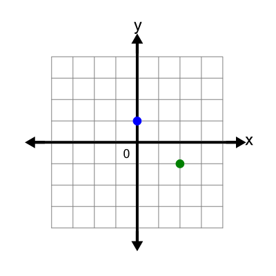 An svg image showing a math problem