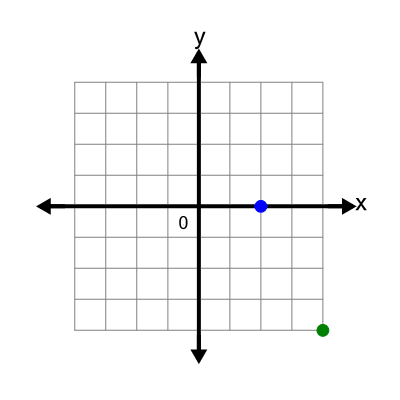 An svg image showing a math problem