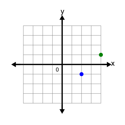 An svg image showing a math problem