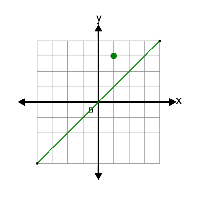 An svg image showing a math problem