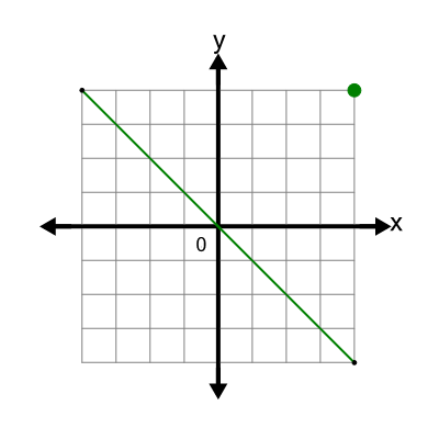 An svg image showing a math problem