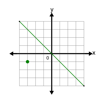 An svg image showing a math problem