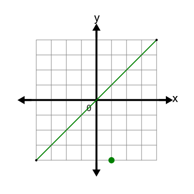 An svg image showing a math problem