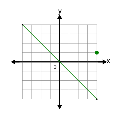 An svg image showing a math problem