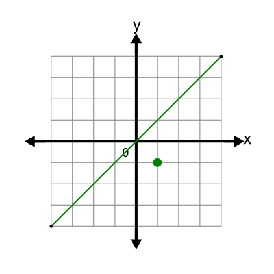 An svg image showing a math problem
