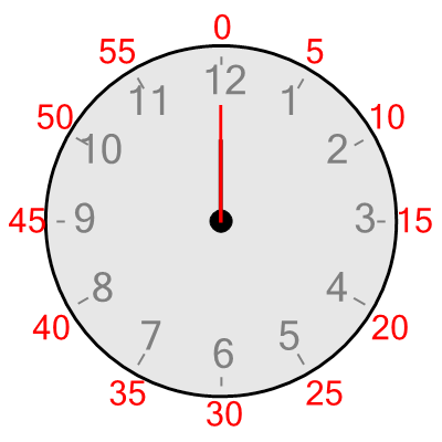 An svg image showing a math problem