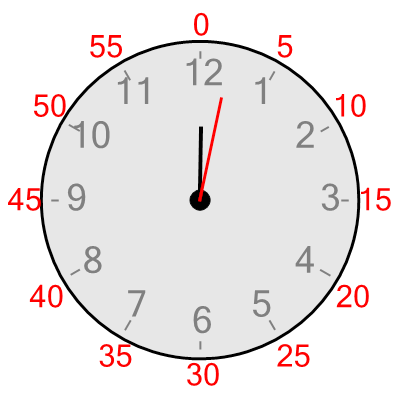 An svg image showing a possible answer to this math problem