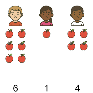 An svg image showing a math problem