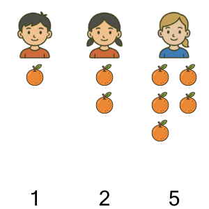 An svg image showing a math problem