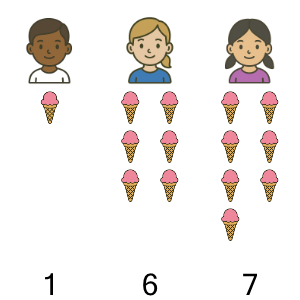 An svg image showing a math problem