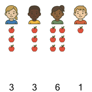 An svg image showing a math problem