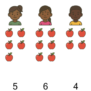 An svg image showing a math problem