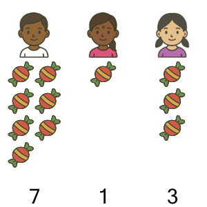 An svg image showing a math problem