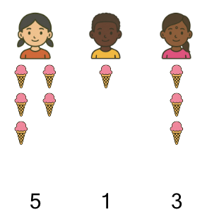 An svg image showing a math problem