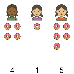 An svg image showing a math problem