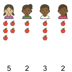 An svg image showing a math problem