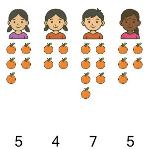 An svg image showing a math problem