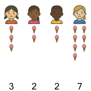 An svg image showing a math problem