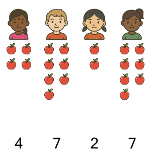 An svg image showing a math problem