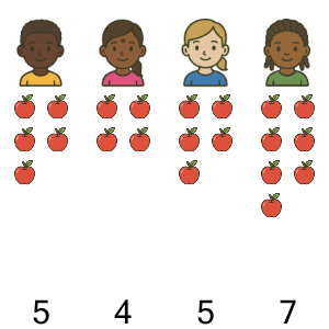 An svg image showing a math problem